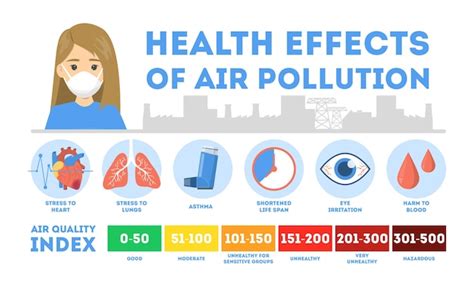 Premium Vector | Health effects of air pollution infographic. toxic effects