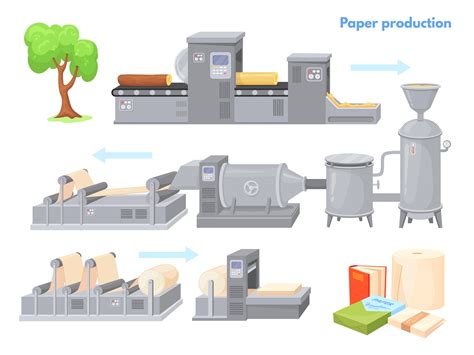 The Pulp & Paper Making Process