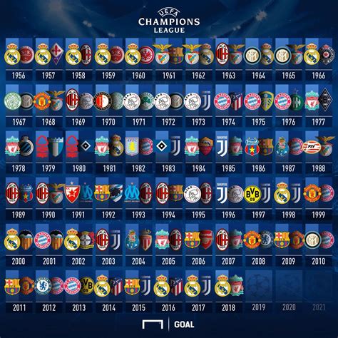 Todas las finales de la historia de la Champions League | Goal.com