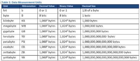 How many bytes are needed to store the signal 400Hz when the sampling ...