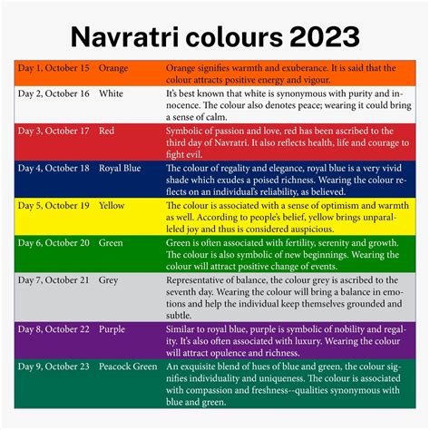 Navratri 2023: Colours To Wear, Forms Of Devi, Naivedyam, 49% OFF