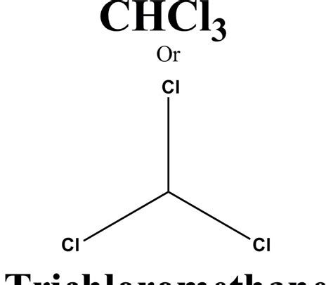 Medicinal chemistry of Chloroform