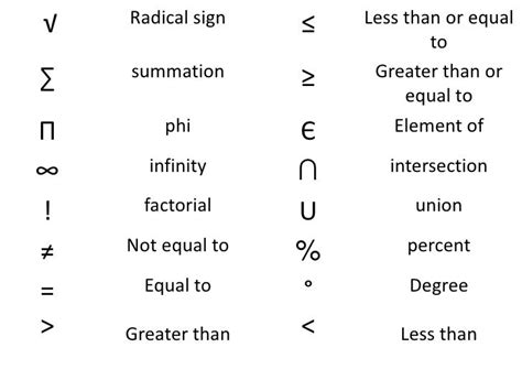 The real number system