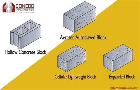 Concrete Block Types Used in Construction - AAC Blocks