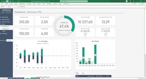 Warehouse Inventory Management - Excel Spreadsheet for Professionals