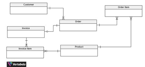 5 Examples of Conceptual Data Models | Vertabelo Database Modeler