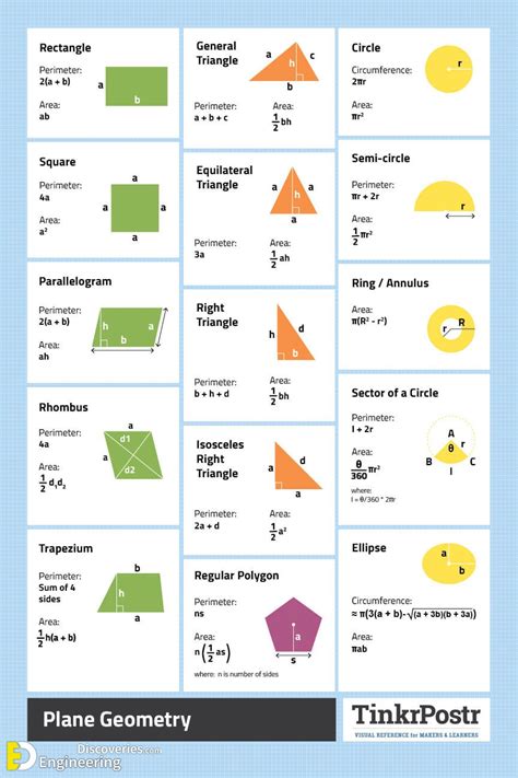 Basic Math Formulas Sheet