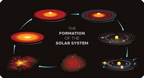 The Origin Of Planet Earth - WorldAtlas