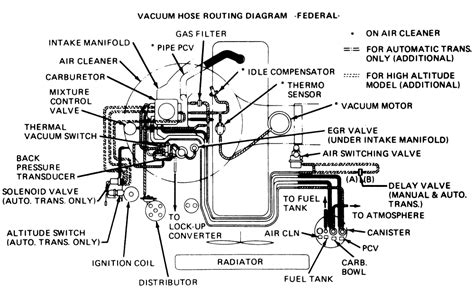 85 S10 Wiring Diagram Cruise