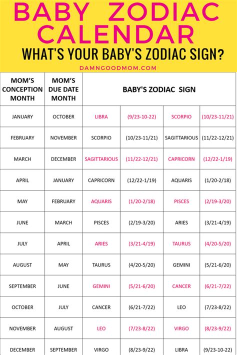 Pregnancy Planning: Ovulation, Conception, & Plotting Your Due Date ...