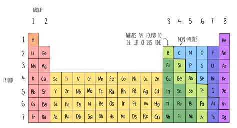 The Periodic Table* — the science sauce