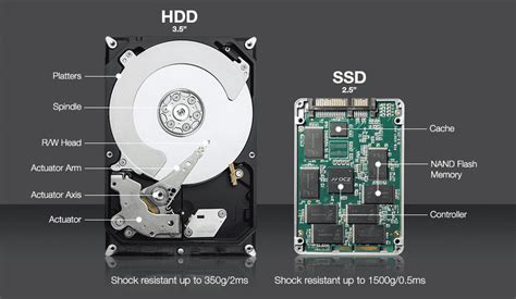 SSD vs HDD | What Is the Difference? | ESF