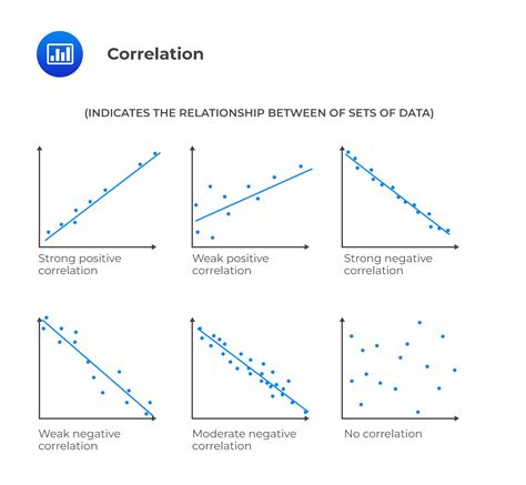 Covariance and Correlation - AnalystPrep | CFA® Exam Study Notes