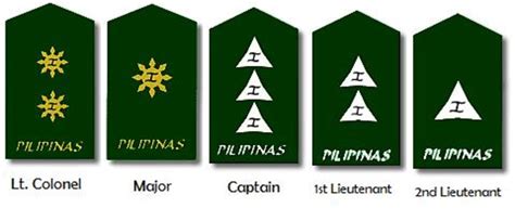 AFP Military Ranks | Philippine Navy, Philippine Air Force and ...