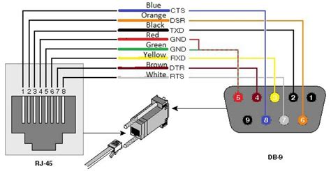 Db9 Pinout Bose Wiring Diagram