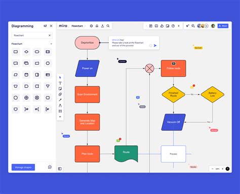 Flow chart maker free download - holosersclub