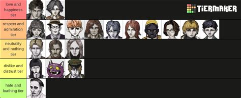 Fear And Hunger Characters Tier List (Community Rankings) - TierMaker