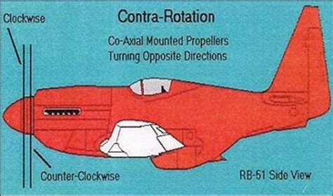 Contra-rotating propeller [13]. | Download Scientific Diagram