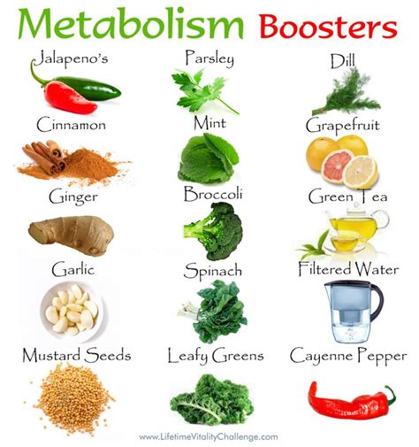 Metabolism Boosters that are delicious and 100% Natural ...