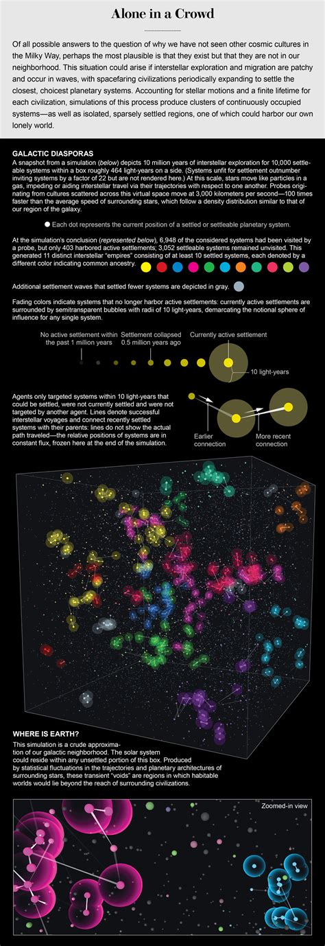 Alone in a Crowded Milky Way - Scientific American