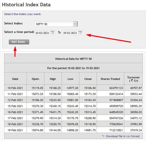 Historical Index Data for Nifty 50