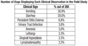 Can Dogs Take Atopica (Ciclosporin) For Skin Allergies?