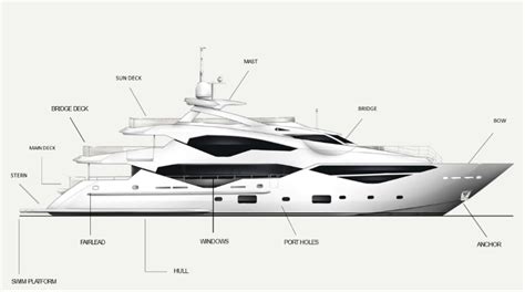 The Anatomy of a Yacht | Superyacht Terminology | Ahoy Club