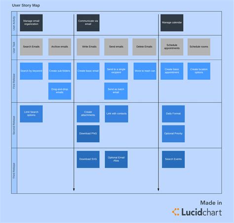 User Story Mapping Template Excel