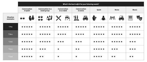 Hearing Aid Technology Explained