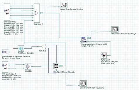 Raman Amplifier - Dynamic Model