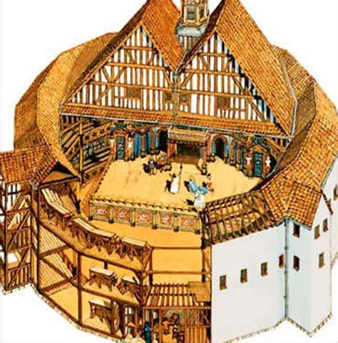 An exploration of The Globe Theatre | News Post