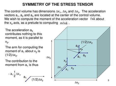 PPT - SYMMETRY OF THE STRESS TENSOR PowerPoint Presentation, free ...