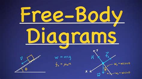 Forces & Free-Body Diagrams [Physics Examples] - YouTube