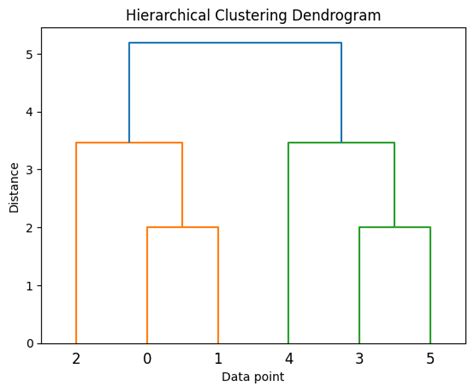 Hierarchical Clustering in Machine Learning - GeeksforGeeks