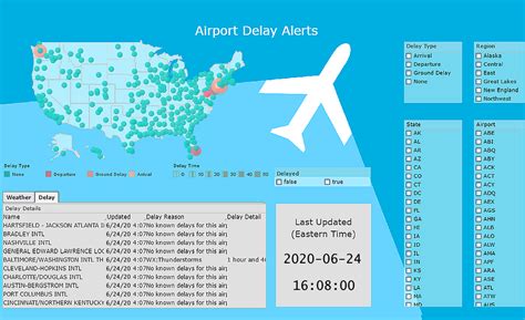 What KPIs and Analytics Do Airline Operations Professionals Use?