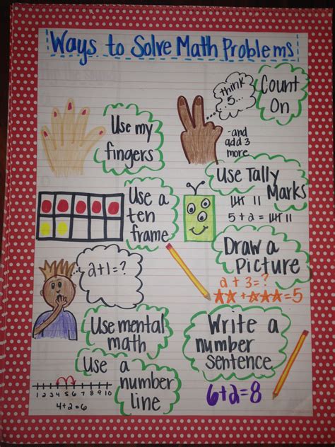 Kindergarten Math Anchor Charts