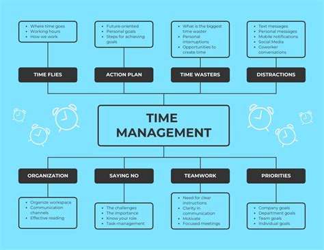 Time Management Mind Map Template - Bank2home.com