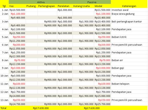 Download Tabel Persamaan Dasar Akuntansi Excel - IMAGESEE