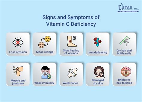 14 Signs and Symptoms of Vitamin C Deficiency