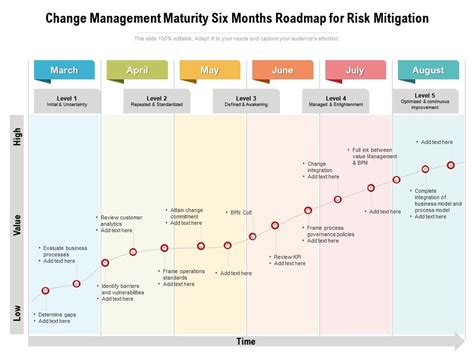 Change Management Roadmap Template