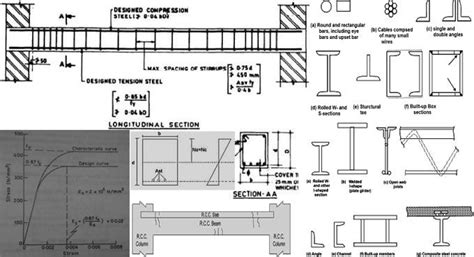 Pin on Construction & Civil Engineering