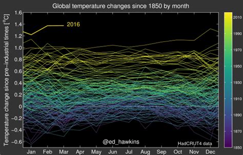 Climate scientist's animation helps visualize global warming