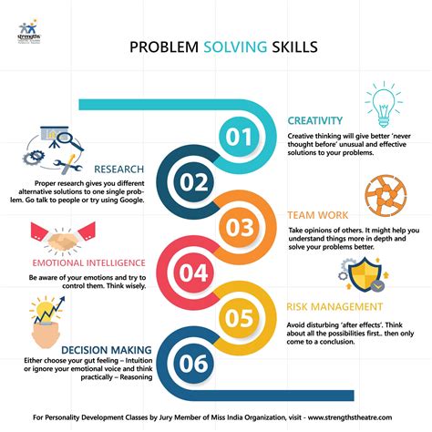 how to define problem solving skills