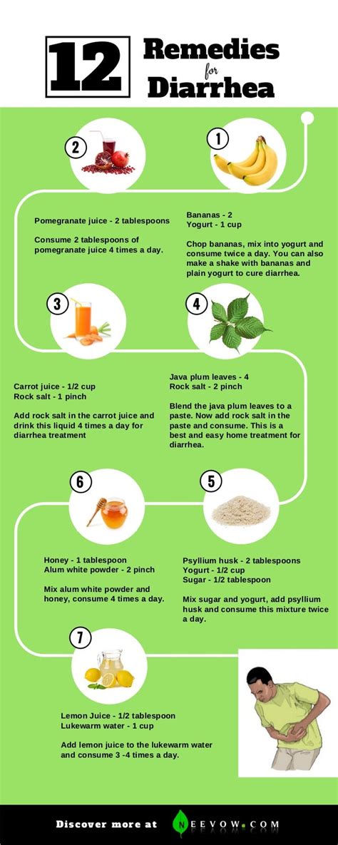 12 home remedies for diarrhea info graphic