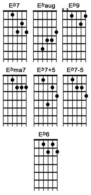 E Flat Guitar Chord For Beginners - Page 2 of 2 - National Guitar Academy