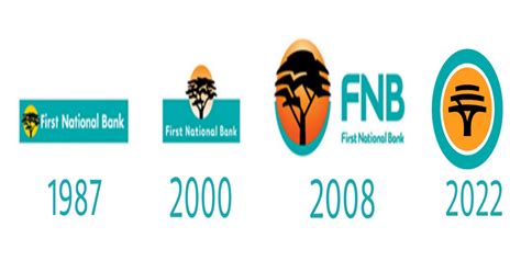 FNB's Logo Evolution From 1987 To 2022 - Entrepreneur Hub SA