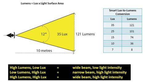 Smart Lunar 60 Lux Front Light: Amazon.co.uk: Sports & Outdoors