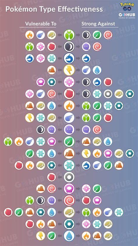 Pokemon Type Effectiveness Chart Gallery | Pokemon pokedex, Pokemon ...