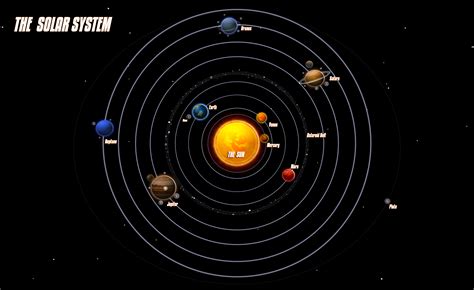 SOLAR SYSTEM PLANETS - Lerne Sefe