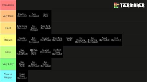 Ready Or Not Map & Game mode Difficulty Tier-list (Based on Personal ...